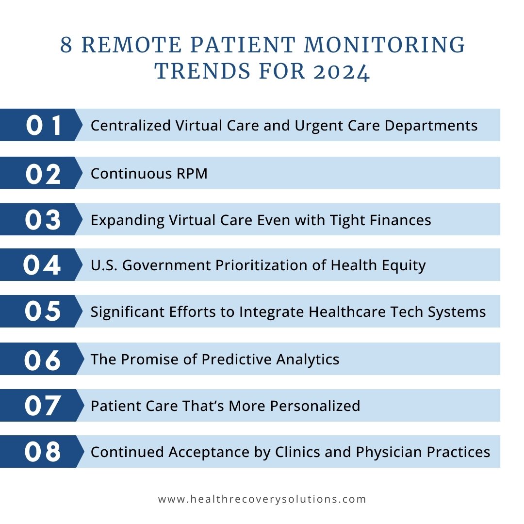 2024 RPM Trends Infographic