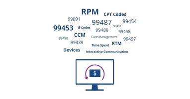 A graphic shows a word cloud of CPT codes and keywords above a computer generating a telehealth reimbursement report
