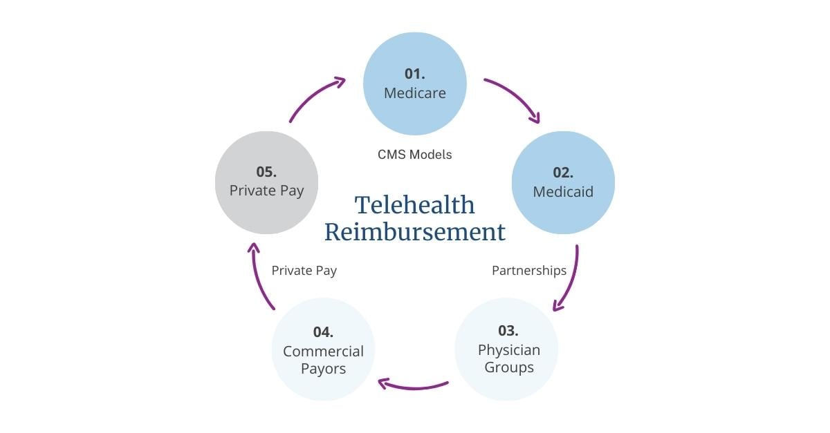 Blog_Reimbursement Models 2