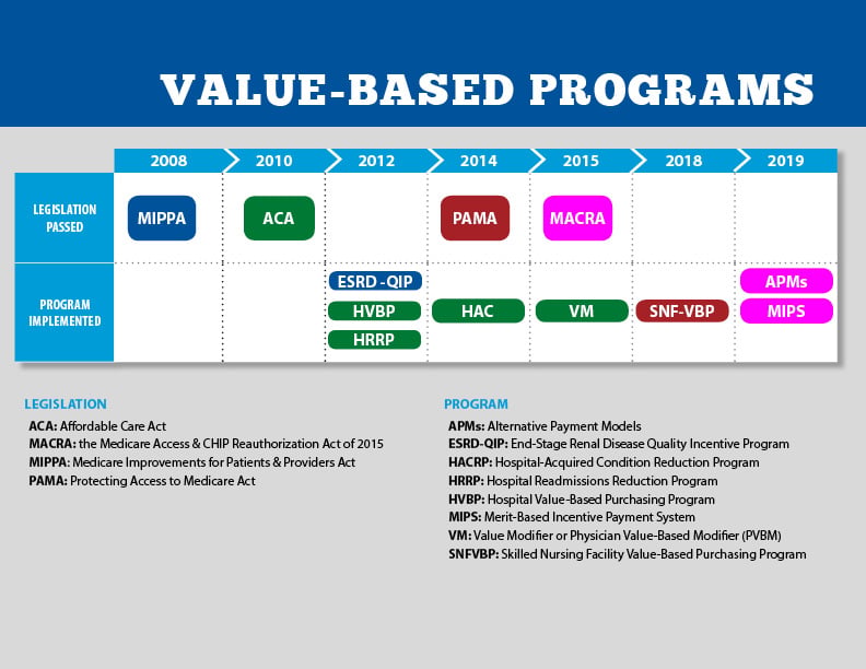 The Complete Guide to Value Based Care