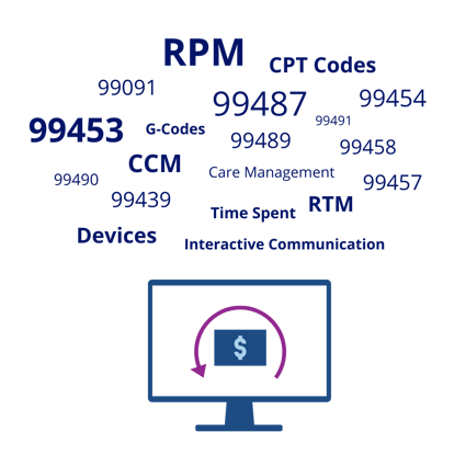 IG_Blog_Reimbursement Codes_CPT Graphic-1