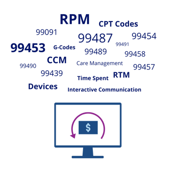 IG_Blog_Reimbursement Codes_CPT Graphic