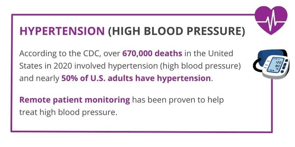 A graphic shares statistics about hypertension, also known as high blood pressure, in the United States