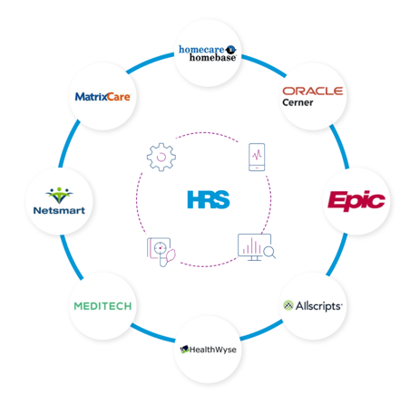 HRS EMR Integrations Chart