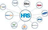 HRS telehealth solution and EMR integration 