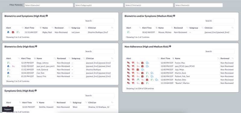 PD 1.1 - Risk Alert Categories