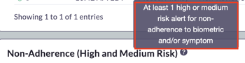 PD 1.2.5 - Non-Ad HnM Risk
