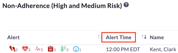 PD 1.3 - Alert Time