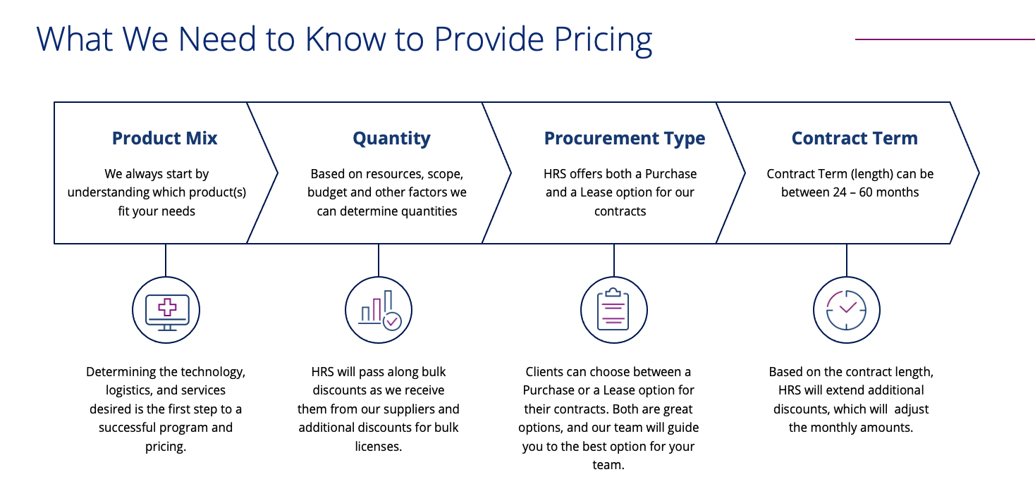 RPM Pricing infographic