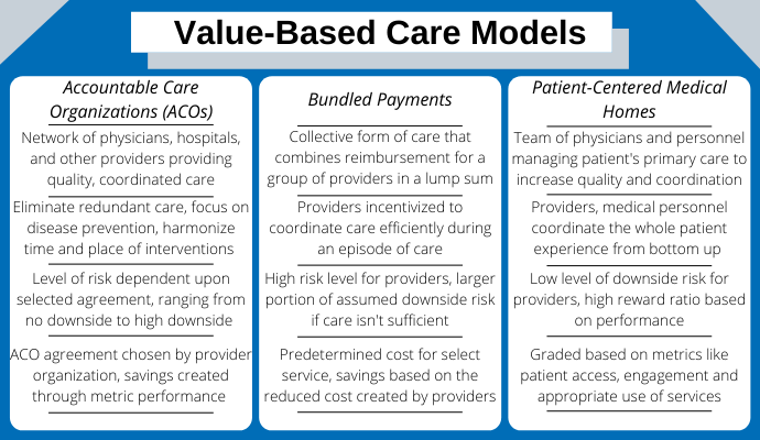 Value based care models