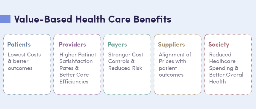 benefits of value based care