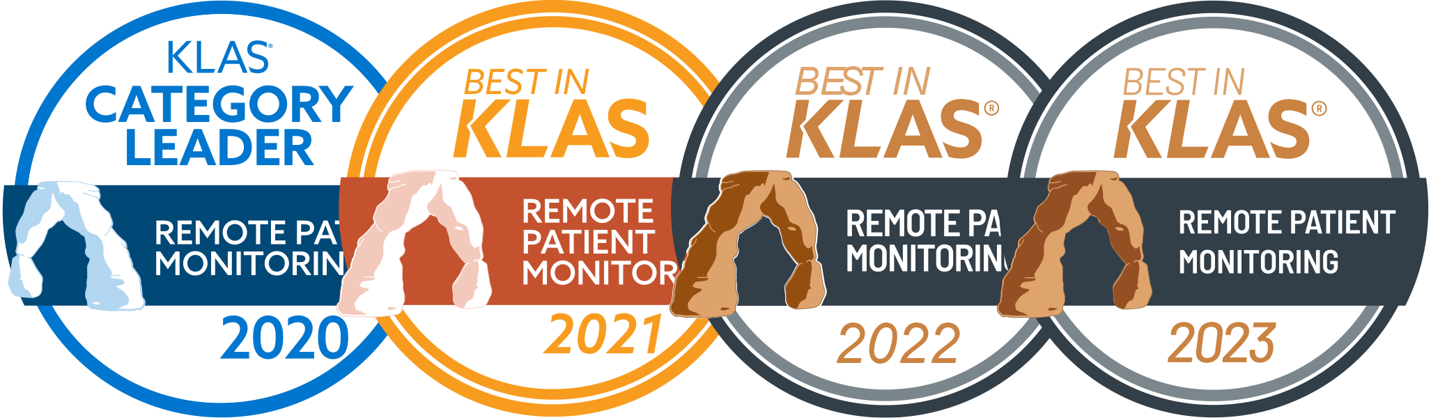 Best in KLAS award icons for 2020, 2021, 2022 and 2023 naming HRS the winner for remote patient monitoring