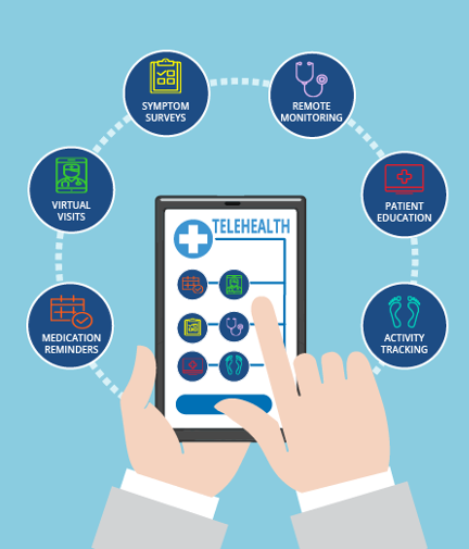 telehealth strategy 3