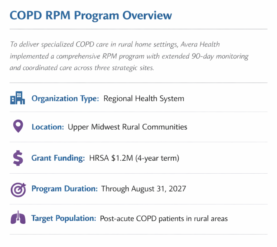 COPD RPM program overview infographic