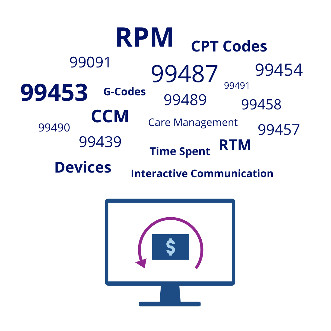 IG_Blog_Reimbursement Codes_CPT Graphic-1