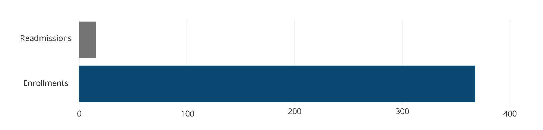 Liberty Home Care Data