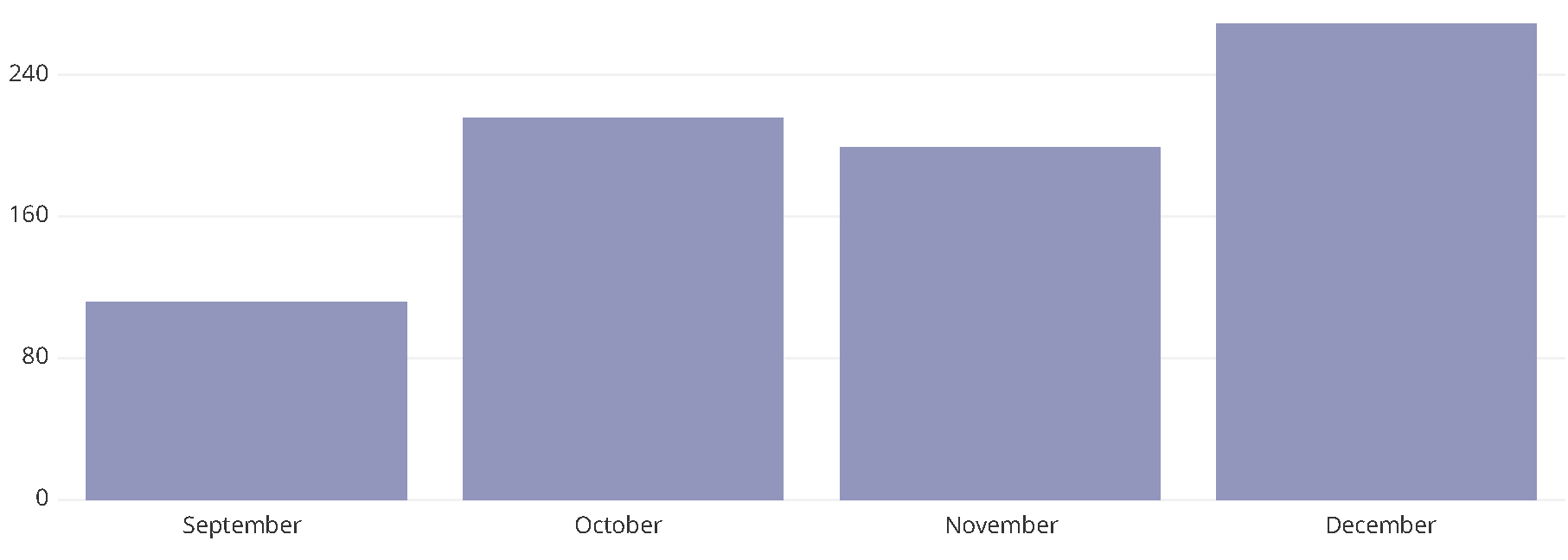 Concierge Case Study