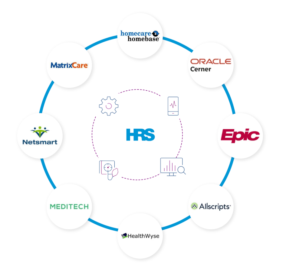 HRS EMR Integrations Chart