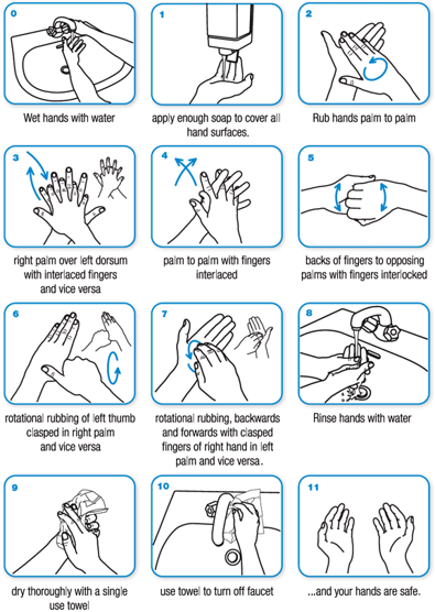 Handwashing_WHO