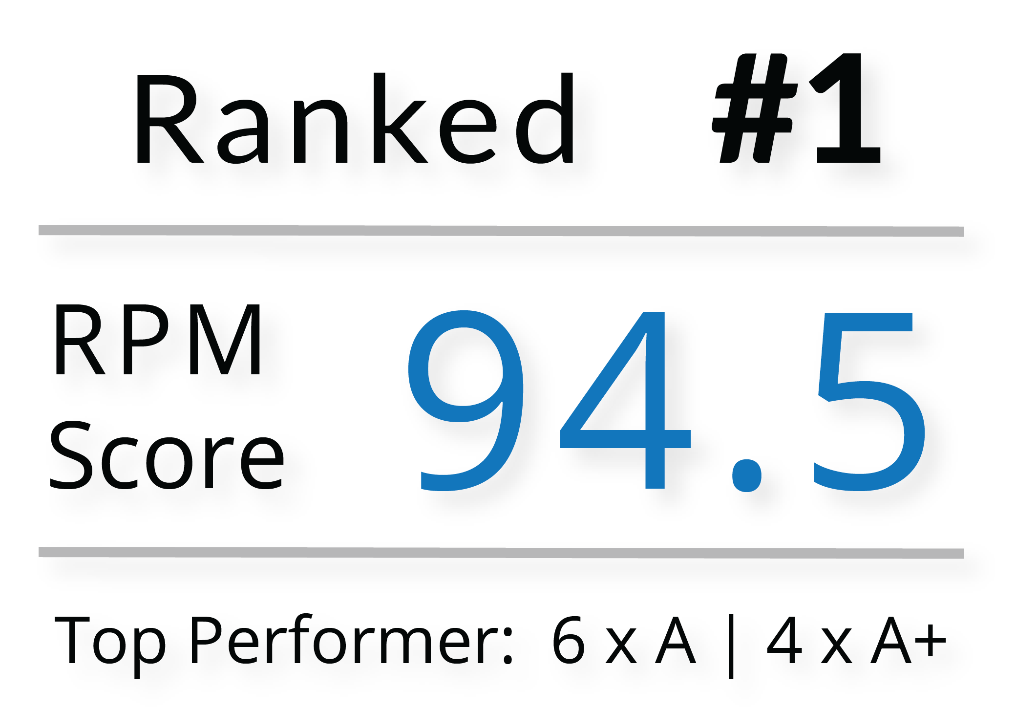 RPM Score Graphic v2