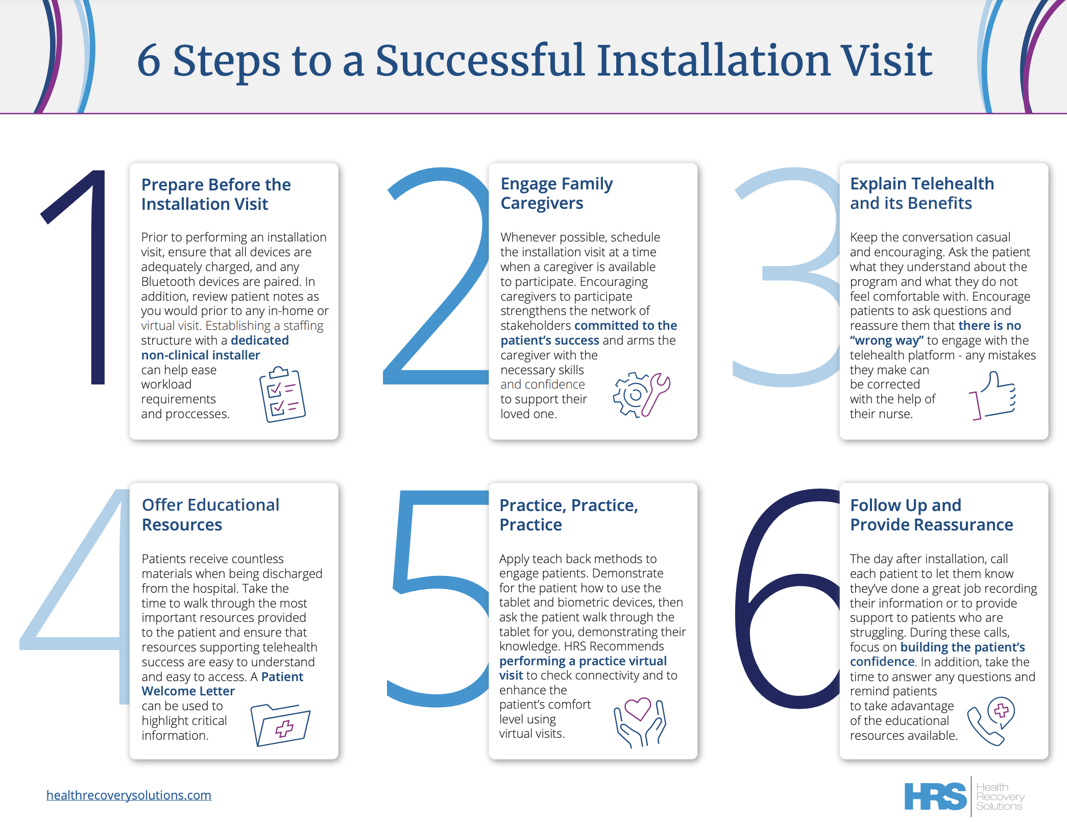 A preview of the 6 Steps to an Installation Visit quick reference guide that shows the numbers 1 through 6 with short descriptions