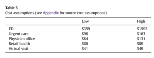 Table of cost assumptions for health services