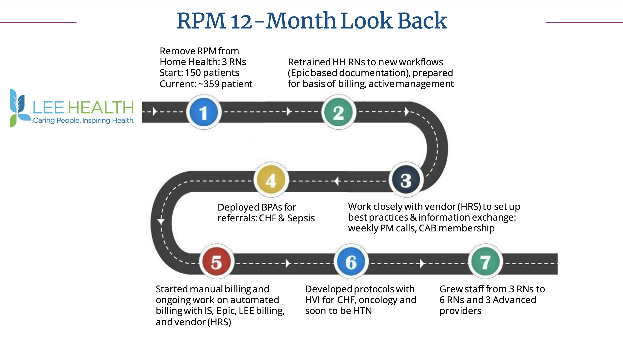 A slide from the webinar presentation shows key milestones from the last 12 months of transformation for Lee Health's RPM program