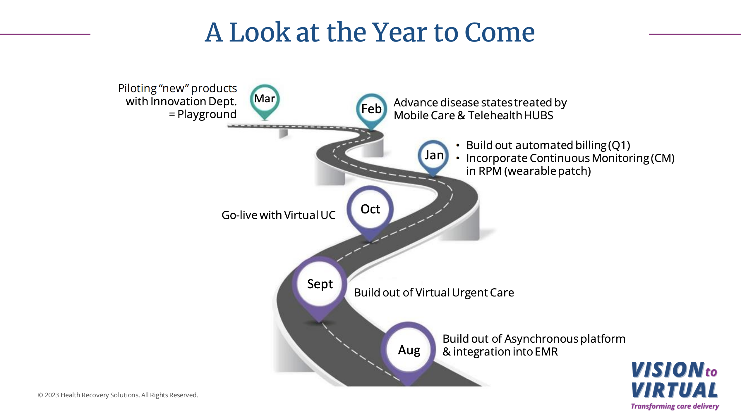 A slide from the webinar presentation shows a roadmap for the year ahead for Lee Health's virtual care program