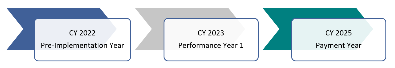 hhvbpm timeline graphic